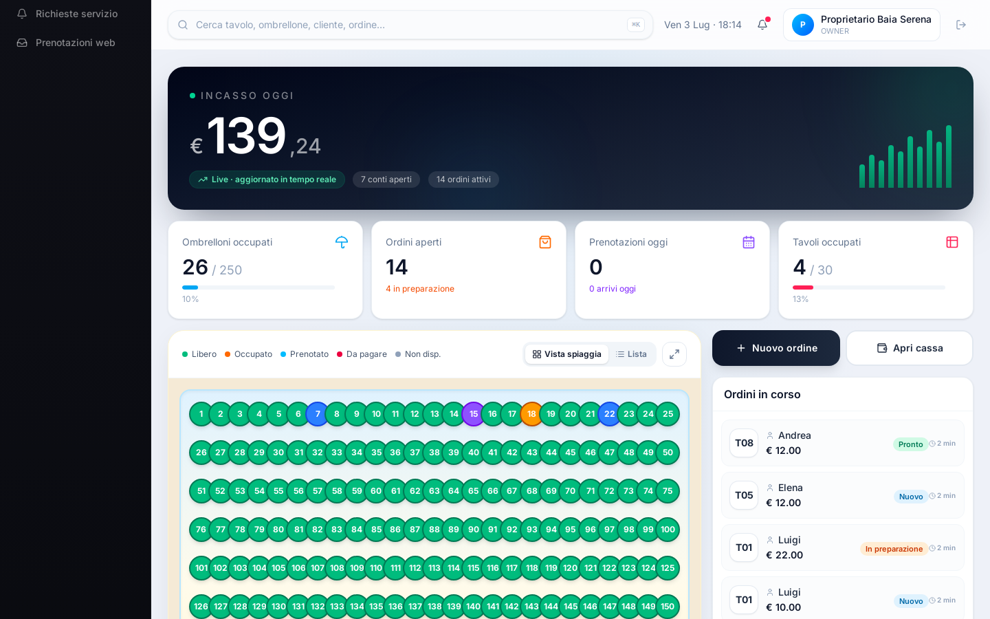 Dashboard operativa