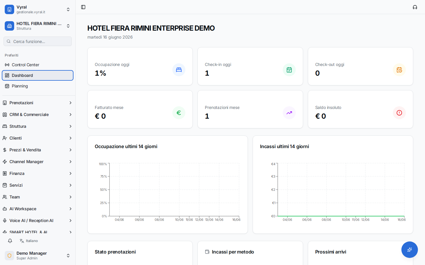 Dashboard KPI Vyral